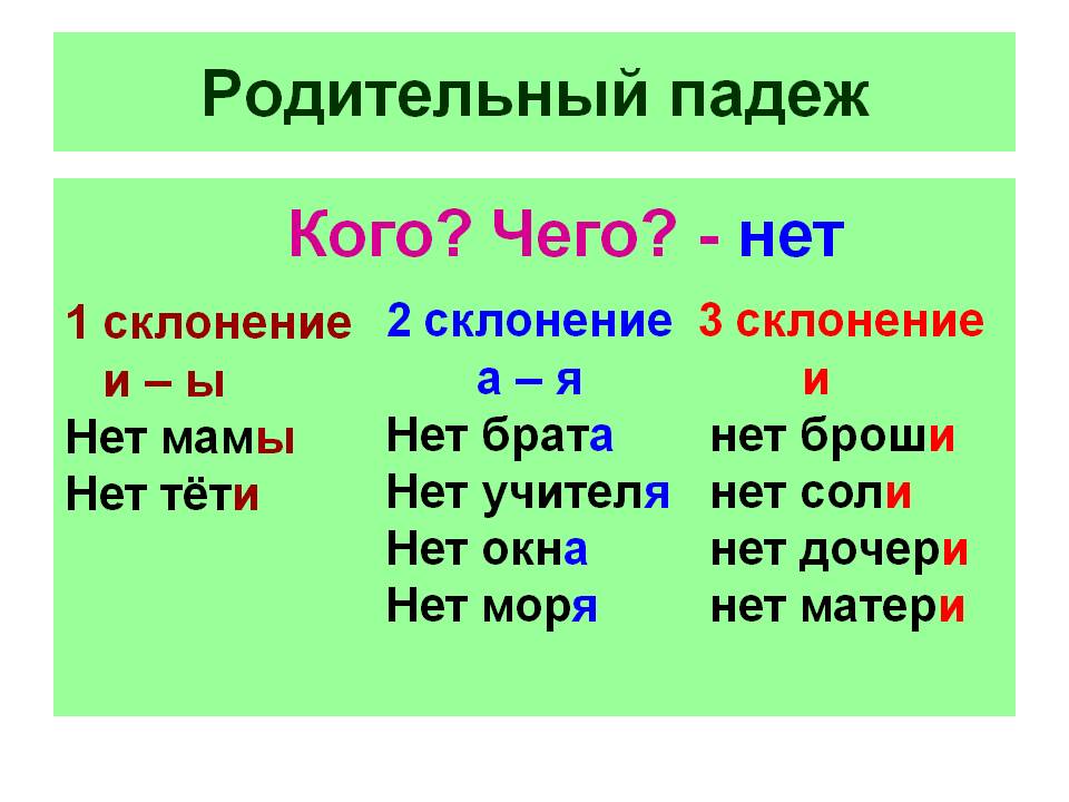 Родительный падеж тех карта