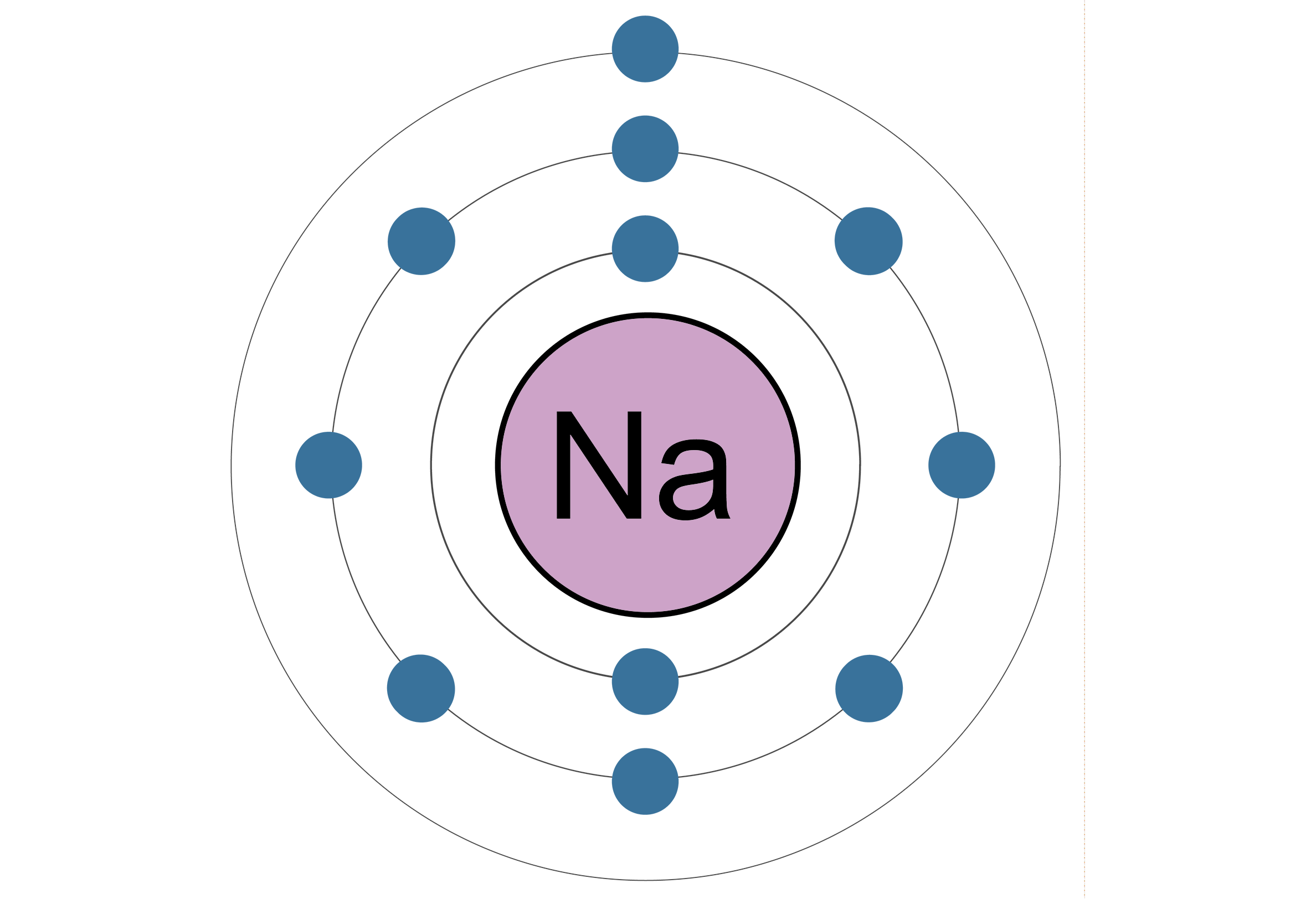 Атомное строение натрия. Строение атома магния. Схема строения атома магния. Натрий химический элемент строение.