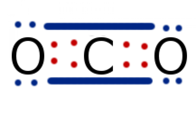 Связь c o. Co2 связь. Co связь. Co связи DH.