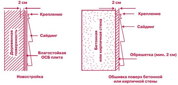 Инструкция по монтажу металлического сайдинга Брус и Бревно своими руками