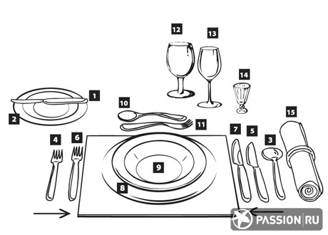 Правила расположения приборов на столе