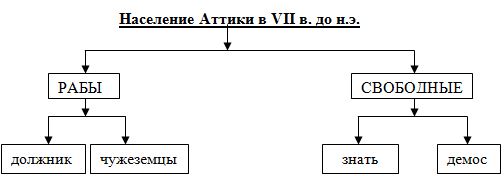 В функции архонтов фесмофетов в афинах входило руководство