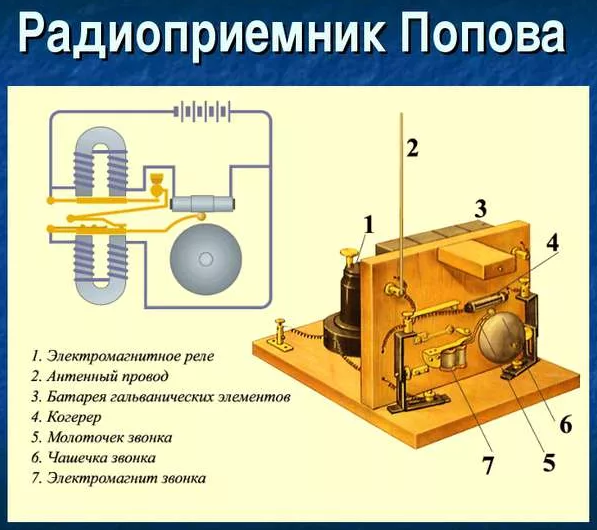 Схема первого радиоприемника попова