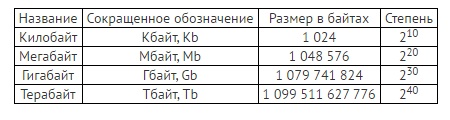 Как сократить мб в презентации