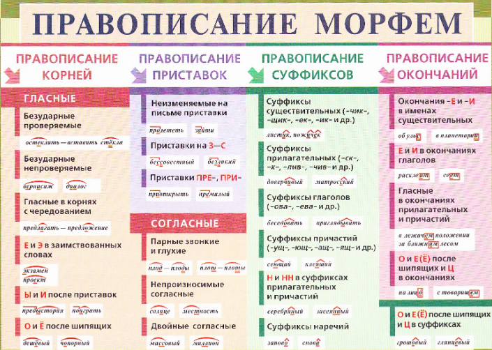 Данной схеме соответствует морфемное членение слова неподвижный