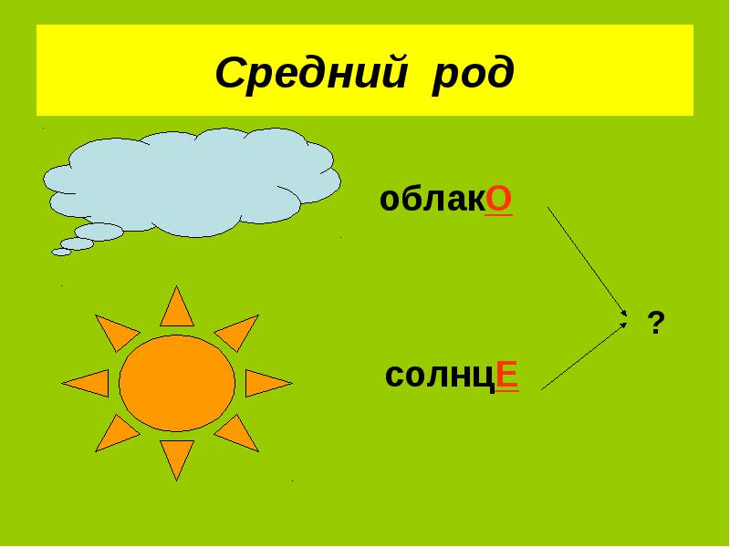 Слово средний. Слова среднего рода. Средний род слова. Облако средний род. Картинки среднего рода.