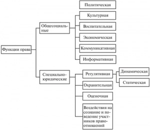 Задачи уголовного права схема