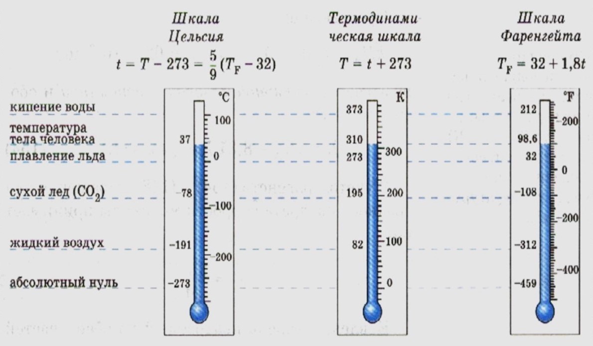 Фаренгейт Даниэль и его изобретения - Helperia