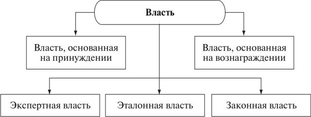 Схема законодательной власти