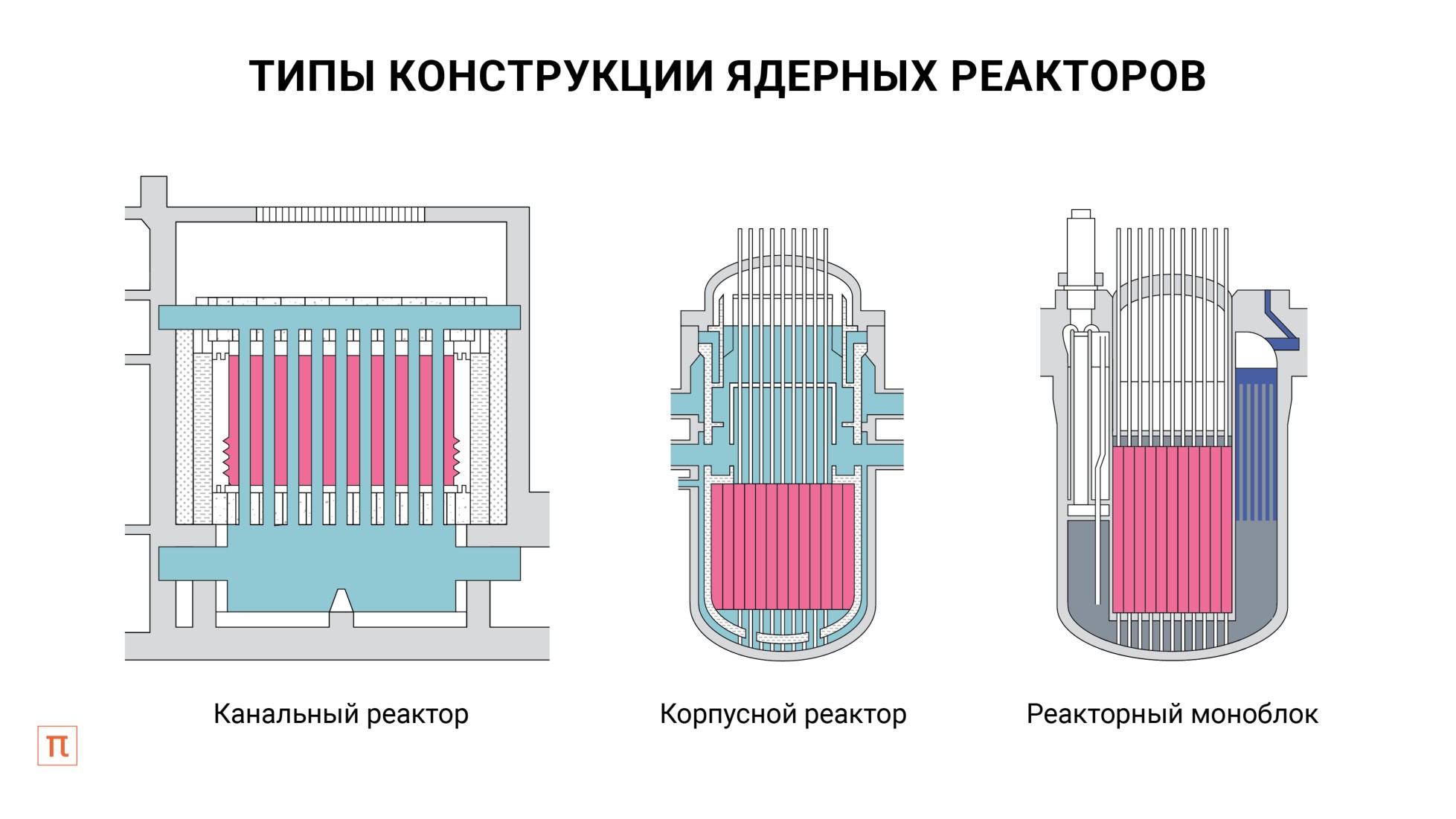 Как работают атомные электростанции - Helperia