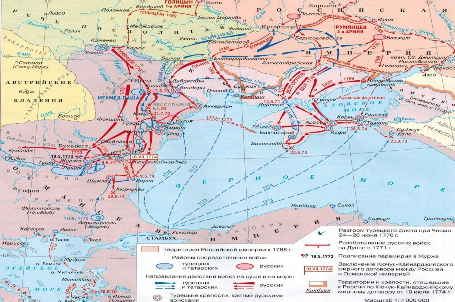 Русско турецкая война 1768 1774 гг контурная карта по истории 8 класс