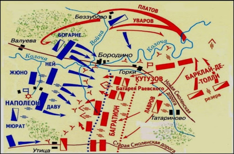 Бородино схема сражения